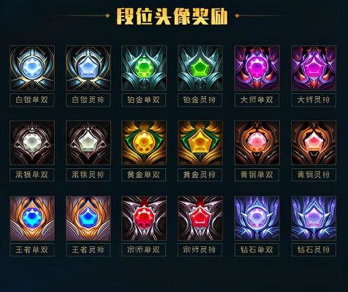 如何查看英雄联盟版本,数据解析导向策略&amp;黄金版_v6.931