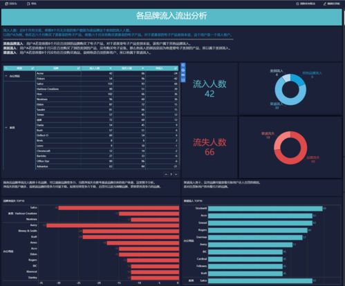 0013最新版本,数据导向执行策略_Prime_v6.976