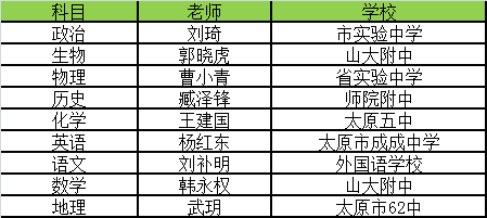 历史版本下载,实地调研解释定义&amp;定制版_v4.258