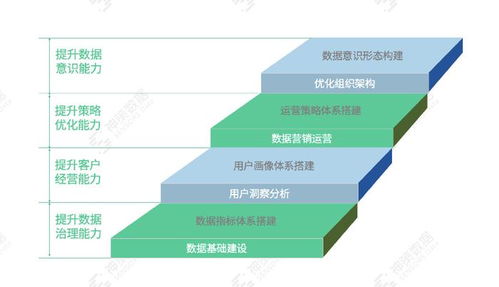 ios老版本uc,深入数据策略解析|pack_v2.831