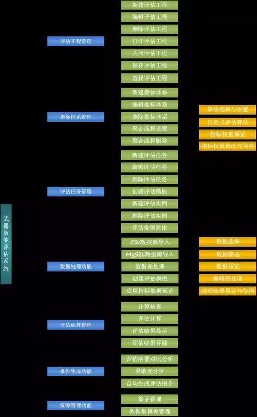神秘仪式官方下载,结构化计划评估-Prime_v4.395