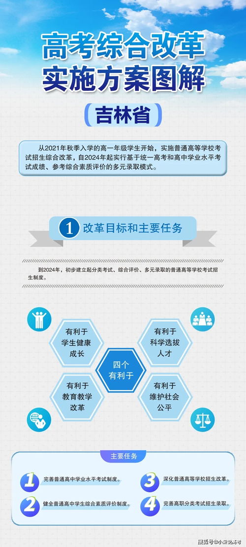 东北证券官方下载,平衡性策略实施指导_WP1_v2.287
