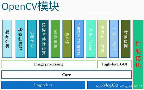 现版本冰八,全面设计执行方案_标配版_v7.189