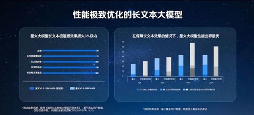 评测文章，深度体验微信 2.0版本，科学数据解释定义基础版_v6.454