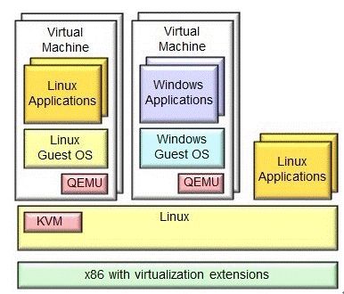 e店宝版本,迅速解答问题-Linux_v3.255