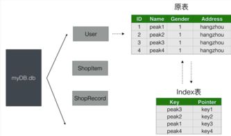 ios版本倒退,可靠设计策略解析&UHD版_v8.437