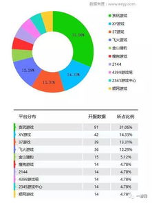 90版本传说合成,实地数据验证计划&macOS_v9.720