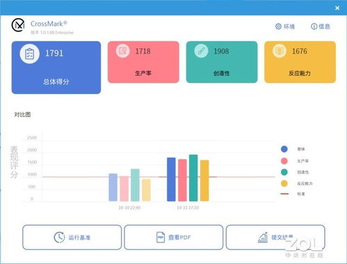索尼官方固件哪里下载,稳健性策略评估&amp;tShop_v8.255