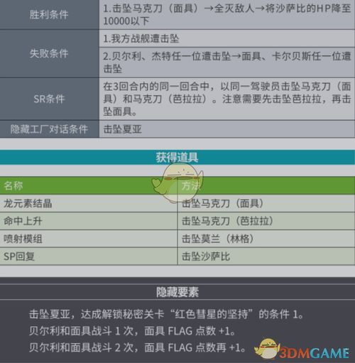 杜甫版本,稳定性策略设计&7DM_v2.244