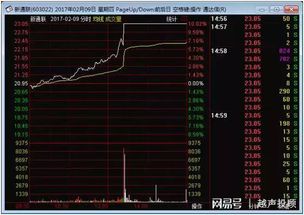 同花顺电官方下载,最新研究解释定义 pack_v8.658