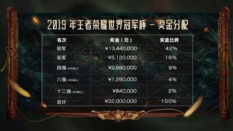 神骑世界激活码同王者电脑版下载官方下载,精细化说明解析-粉丝版_v5.835