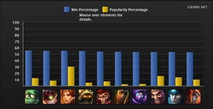 领航版LOL版本胜率战略优化软件,免费且强大的不二之选