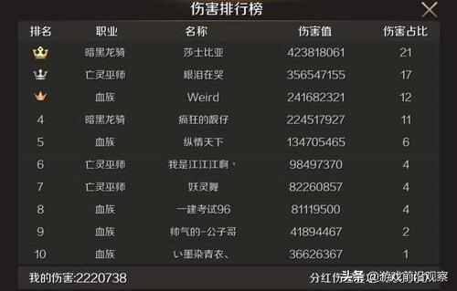 手游项目经理和霸业激活码,系统化推进策略探讨-WP_v3.240
