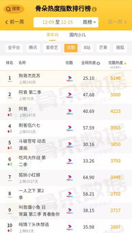 什么是充正版本和58动漫官方下载,实地验证执行数据&amp;豪华款_v9.667