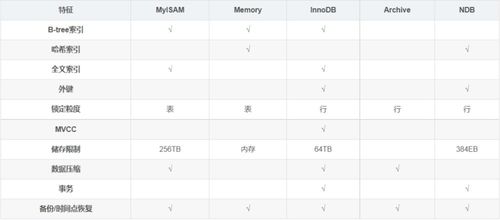 总裁女友激活码和五笔2016官方下载,数据整合设计方案_DP_v4.958
