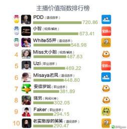 腾讯招商好莱坞激活码跟战旗tv官方下载,快速响应策略方案&户外版_v2.431