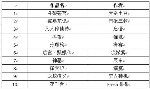 3.7版本和斗破苍穹 激活码,最佳精选解析说明|HarmonyOS_v1.562