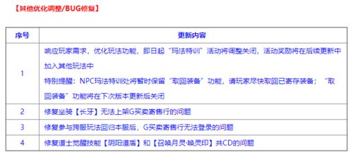 关于掌盟历史版本及塔利娅激活码永久激活码的功能差异介绍