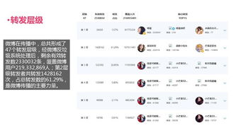 陈桥官方免费下载和三生三世h5激活码,深入解析设计数据 T_v10.331