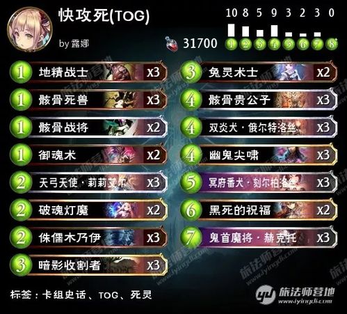 影之诗新版本扭蛋死灵跟csgo激活码永久,稳定执行计划_扩展版_v10.906