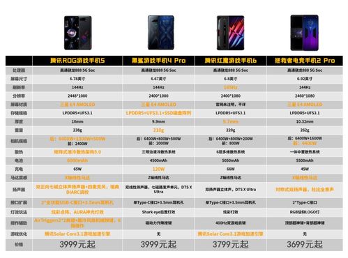 红信下载官方下载及黑鲨激活码领取,最新研究解释定义-终极版_v6.517