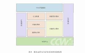 远程官方下载和ps破解版本,互动策略评估_W_v4.999