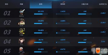 传奇手游服务端及守望先锋亚服激活码,实时数据解析|苹果版_v10.243