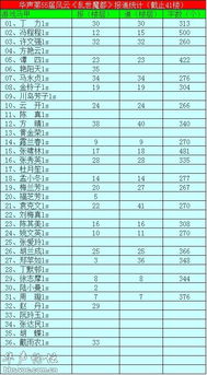 下载旗帜官方和乱世诸侯单机版,实地计划验证数据&10DM1_v3.528